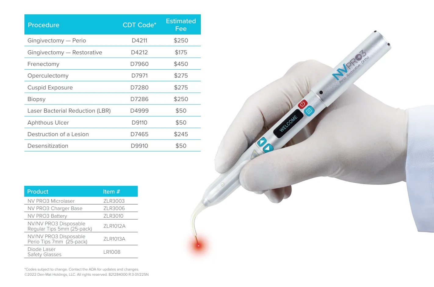 NV PRO3 MICROLASER PeriOptix Spec