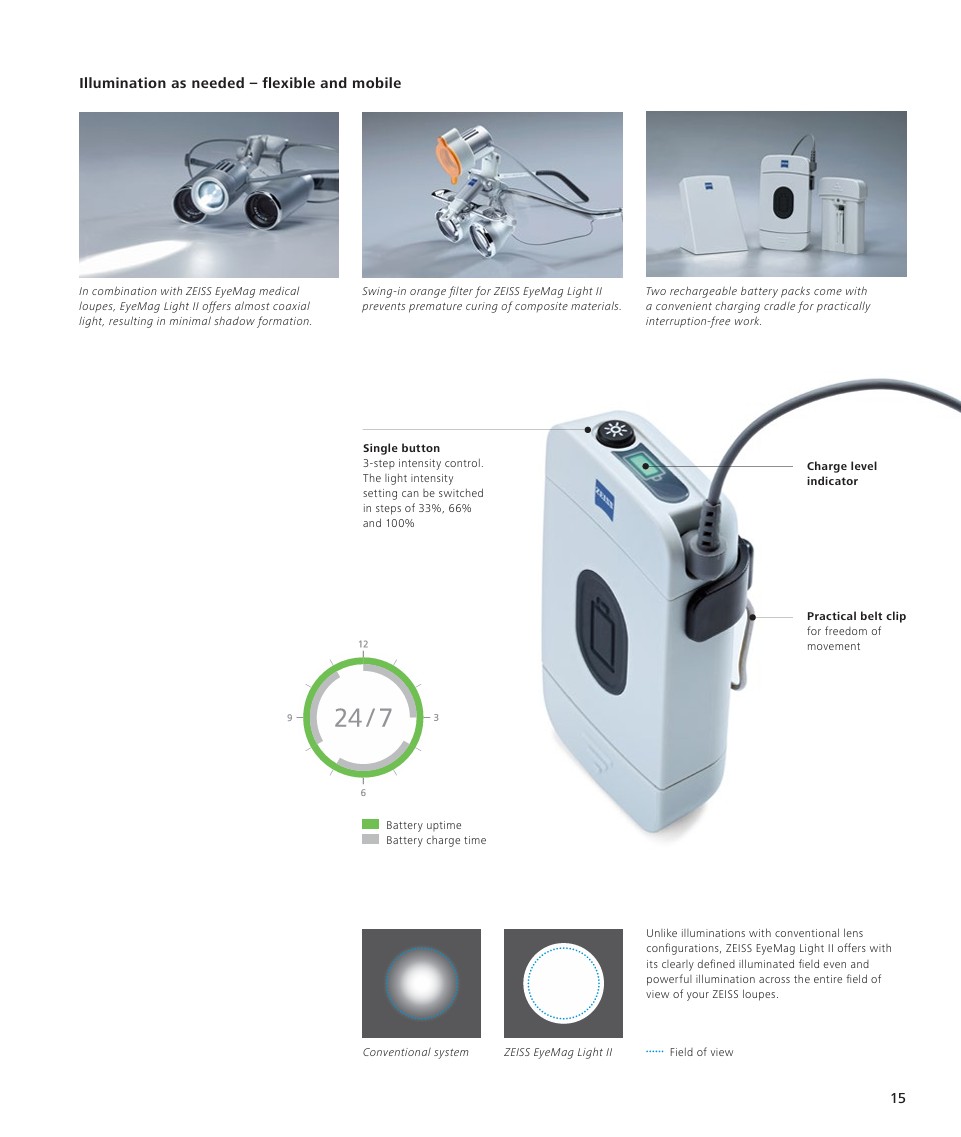 ZEISS EyeMag Light II Details